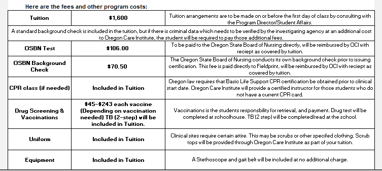 Tuition graph